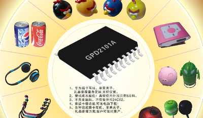 GPD28XX